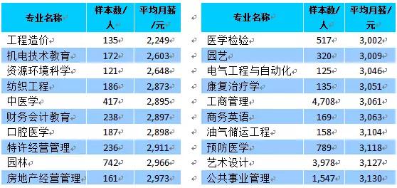 必看！明天高考放榜，可来这里查分