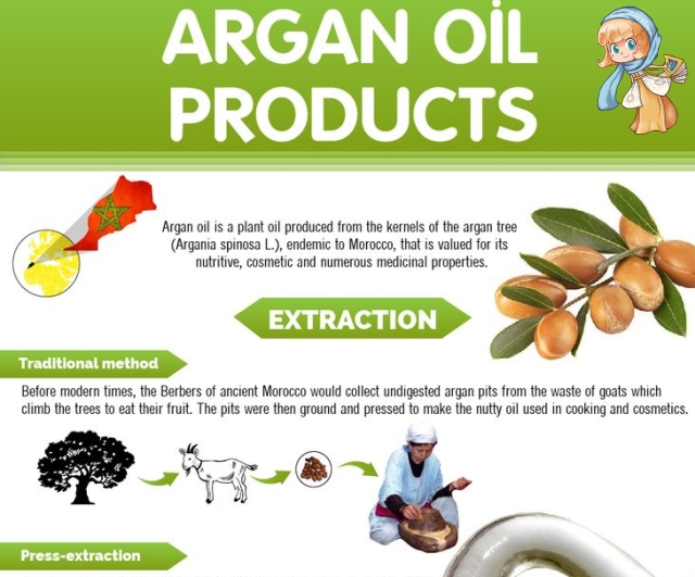 摩洛哥跟摩洛哥精油,摩洛哥精油推荐第一名