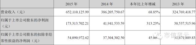 妖股暴风暴跌神坛,第一妖股暴风科技