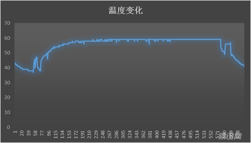 影驰1070轻松干掉了上一代旗舰！