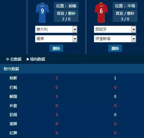 西班牙四比五意大利,西班牙对阵意大利的极限解围