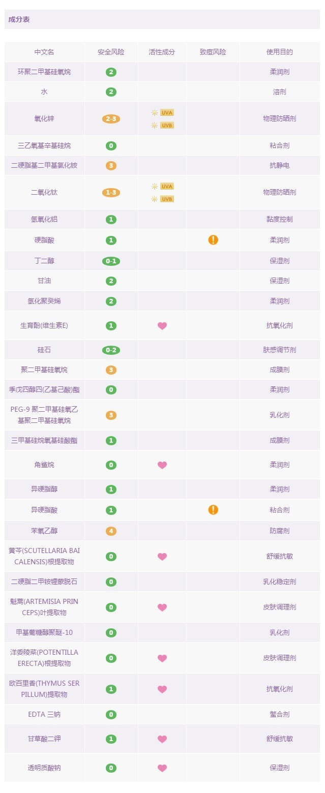 防晒霜排行榜第一名防紫外线喷雾,18款爆火防晒喷雾红黑榜