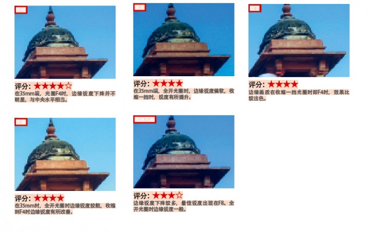 24-70mmf2.8镜头好吗,fe24-70mmf2.8gm镜头