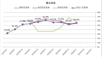 圣牧和现代牧业是一家吗,圣牧乳业排行第几