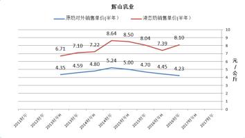 圣牧和现代牧业是一家吗,圣牧乳业排行第几