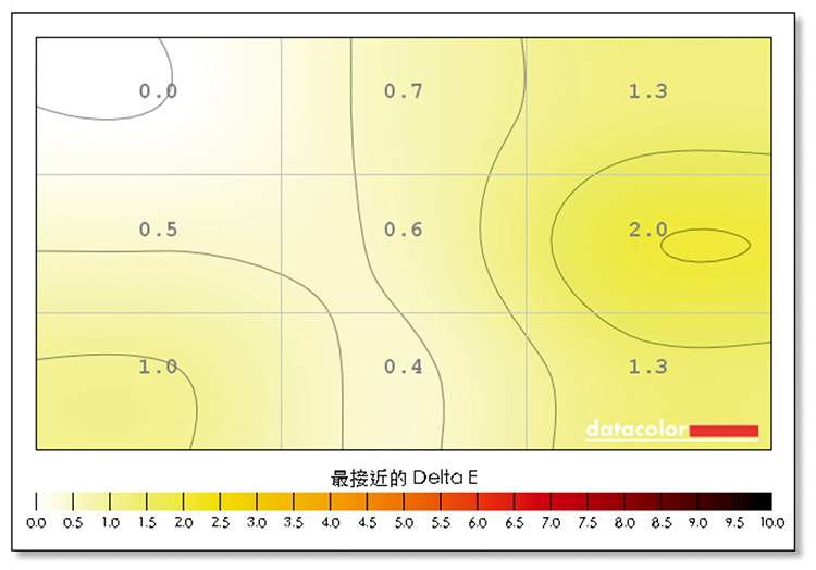 纤毫毕现观看之道主流4K、5K高分辨率显示器横评