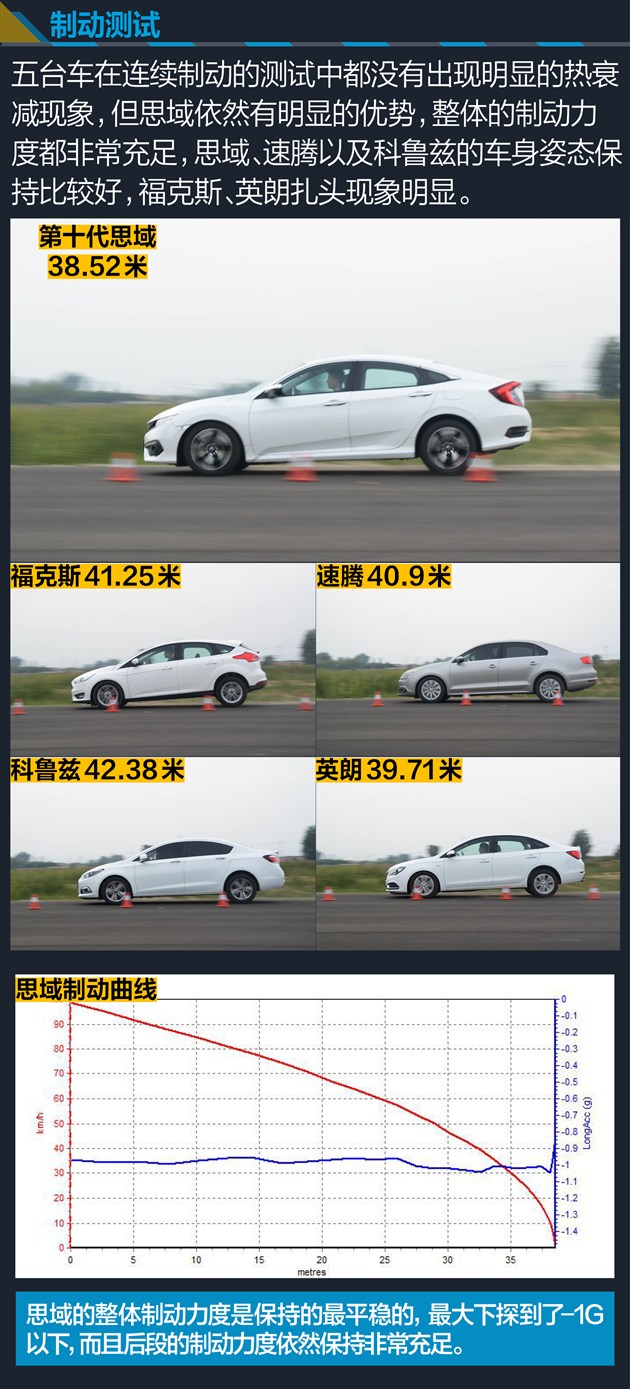 第十款思域的品质如何,第十代思域最新款