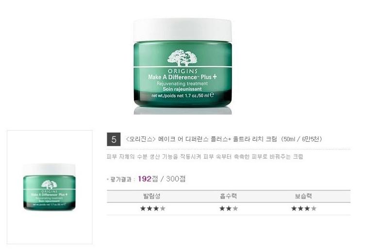 韩国高保湿面霜排行榜10强第一名,韩国补水面霜推荐