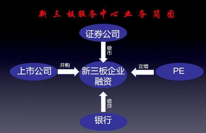 新三板年报怎么做,新三板应披露年度报告