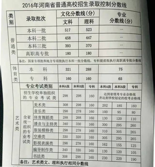 河南2020高考成绩文科参考报志愿,河南省高考查分填志愿时间公布