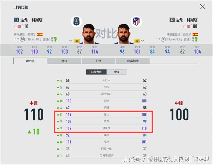 迭戈科斯塔马竞集锦,迭戈科斯塔马竞