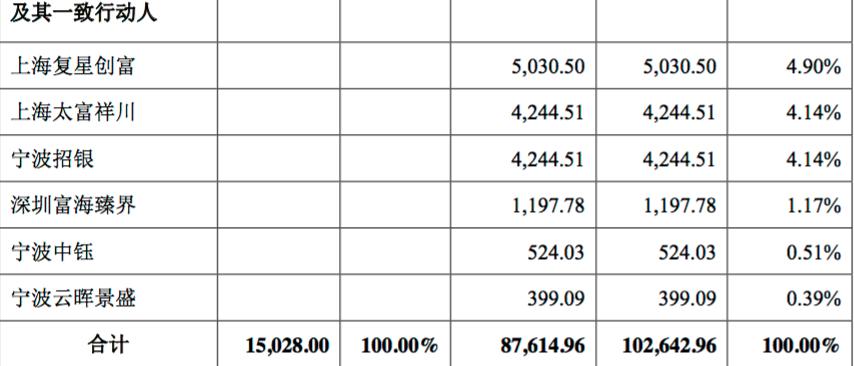 韵达快递未来估值,韵达借壳