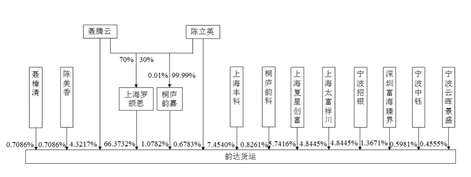 韵达快递未来估值,韵达借壳