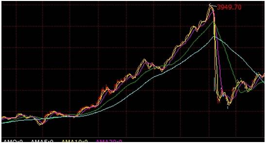 百倍收益,收益翻倍的理财产品