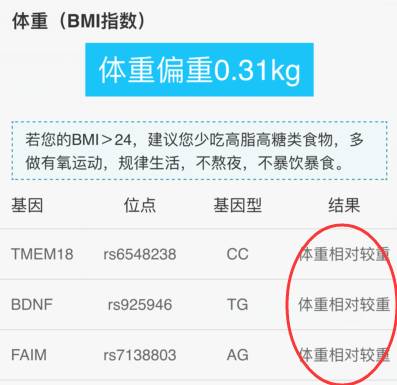 健身路上遭遇黑科技，两毫升唾液就给我搞出一连串大波~