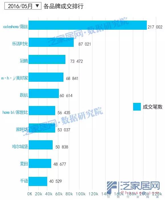 淘宝5月变化,淘宝天猫最新数据