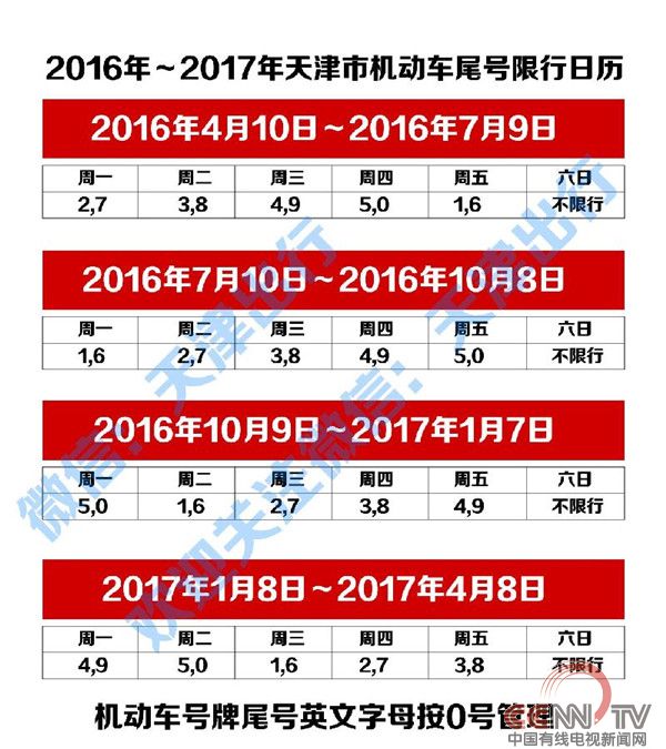 天津津南双港交警,天津交警关于外环最新通告