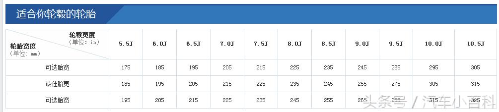 不爽新车车*大轮**小和造型,真的可以换吗?