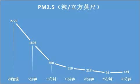 十面埋伏,莱克kj506皓月白空气净化器