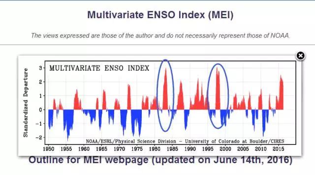厄尔尼诺来袭，南通长城医院爱心志愿者驰援盐城灾区