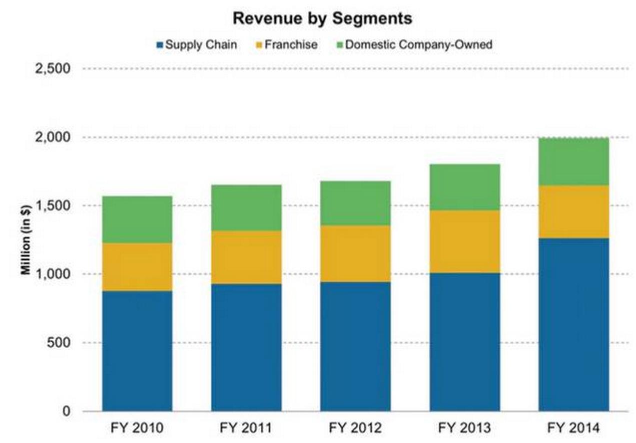 达美乐加盟店怎么加盟,达美乐有没有开放加盟