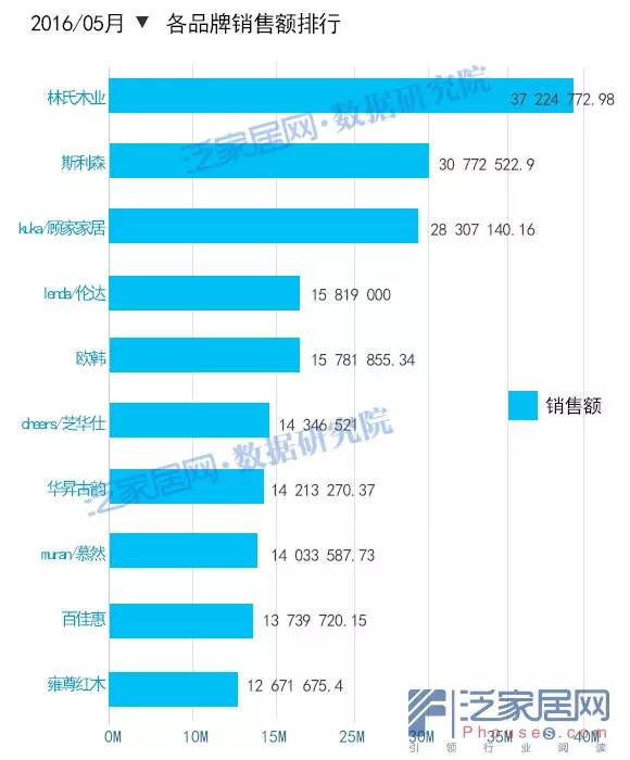 淘宝5月变化,淘宝天猫最新数据