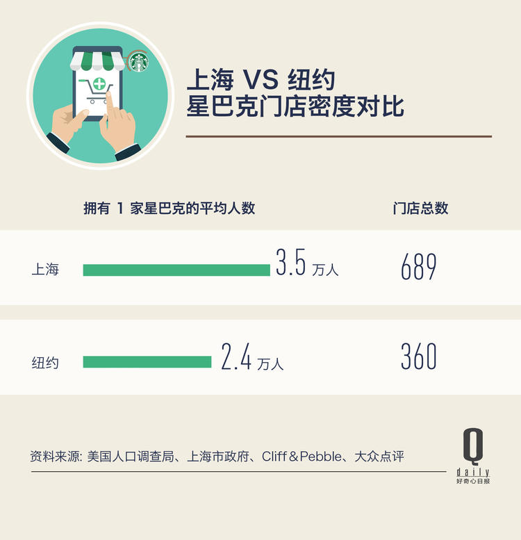 星巴克开始做外卖,星巴克外卖的核心竞争力