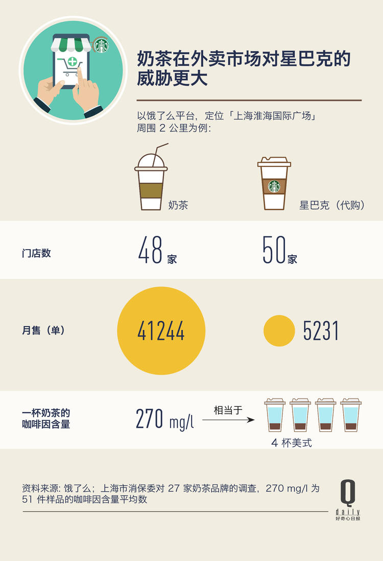 星巴克开始做外卖,星巴克外卖的核心竞争力