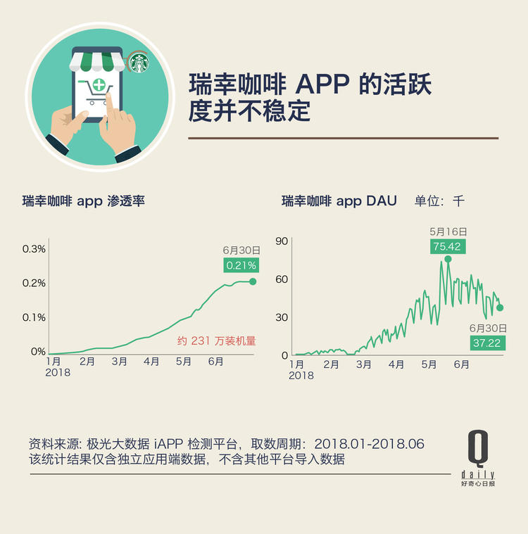 星巴克开始做外卖,星巴克外卖的核心竞争力