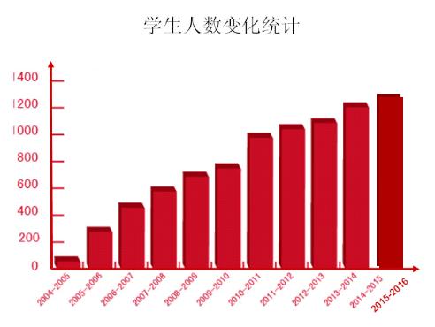 相城未来有什么好学校,相城有什么高校
