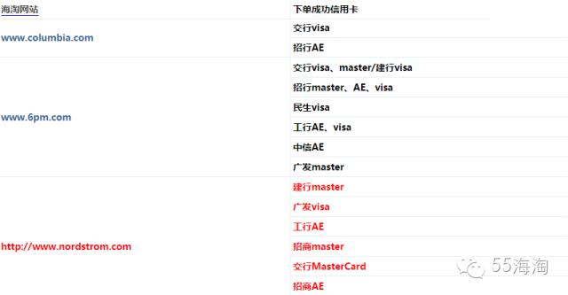 良心总结,海淘不易砍单的信用卡