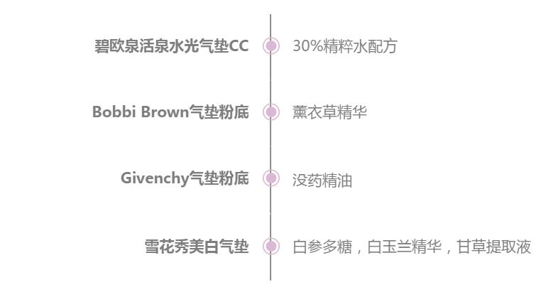 300元气垫推荐排行榜,价格低好用气垫推荐