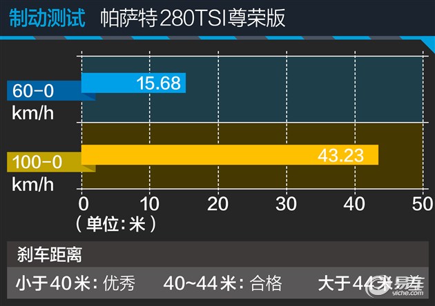 大众帕萨特280tsi有什么黑科技,大众帕萨特280tsi是什么