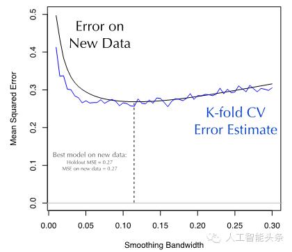 机器学习提供哪些模型自优化方式,机器学习模型实战