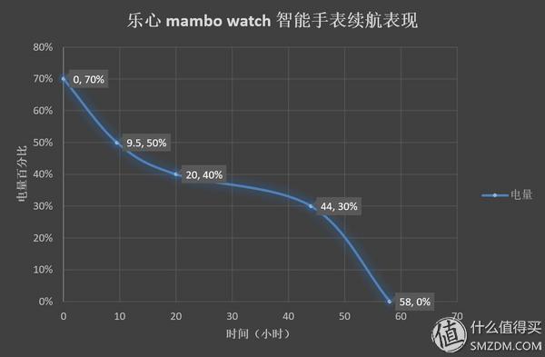 乐心智能手表,乐心手表watch怎么样