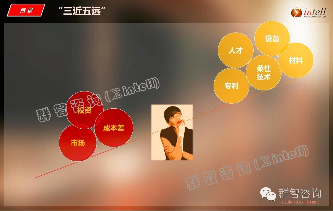 OLED离我们这么近，又那么远