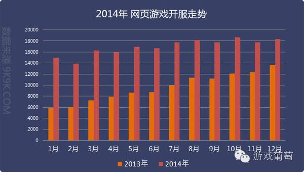 页游市场有多火,页游市场状况