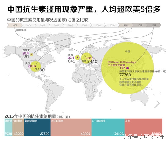 头孢阿莫西林属于激素药吗,头孢阿莫西林哪个消炎管用