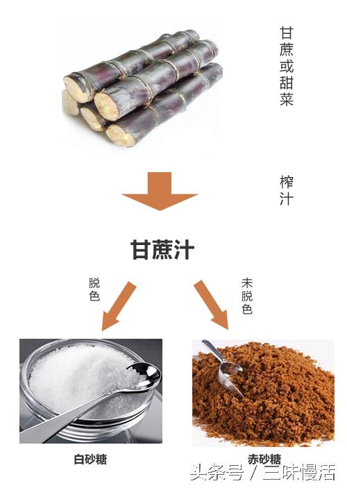 真正的红糖并不很甜豆瓣,真正的红糖