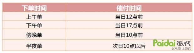 淘宝店铺不花钱怎么运营,淘宝免费店铺运营技巧和方法