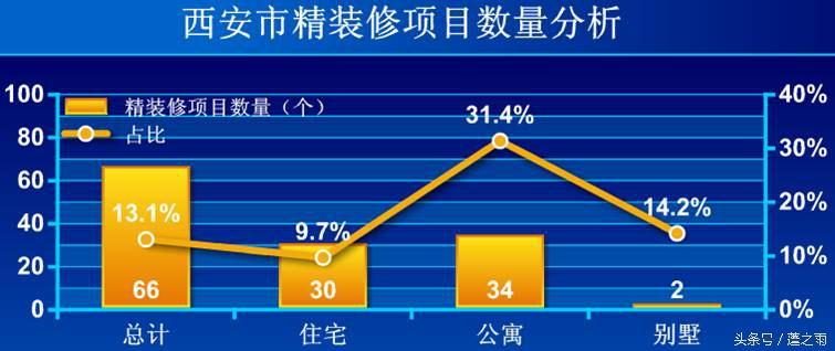 西安精装修小户型,西安精装修交房
