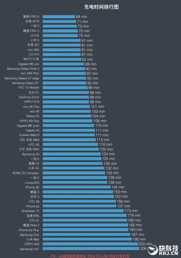 小米su7max实测续航,电池续航5g目前最好手机排名
