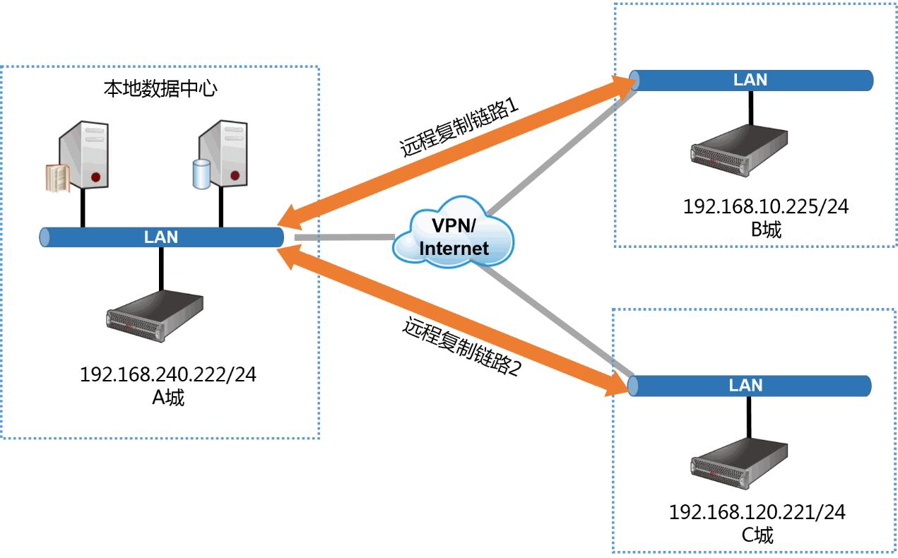 爱数和深信服的关系,爱数和英方