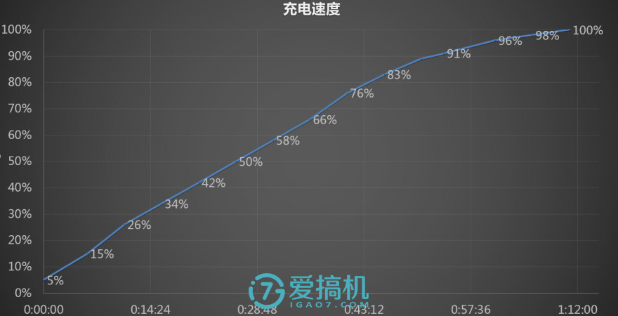 乐max2优缺点,乐max2缺点