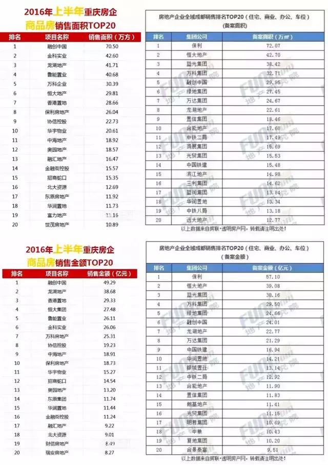 奥园の野望：大东展之后，在重庆预见成都