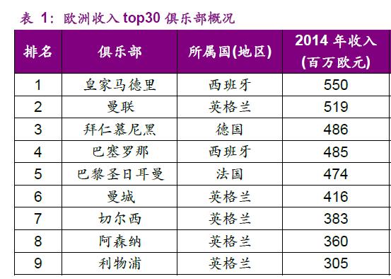 探秘欧洲五大联赛，学习如何运营好足球俱乐部