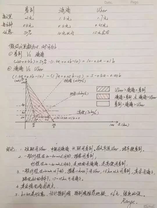 互相伤害的央行腾讯易到一地鸡毛的用户体验