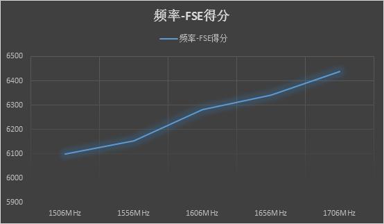英伟达gtx10603g和rx580对比,rx480评测