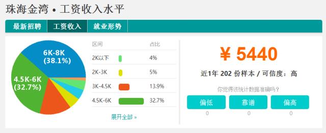 珠海金湾哪个镇更有发展前景,珠海金湾区是不是很偏