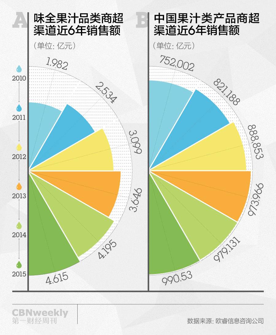 “戒不了烟,你要喝果汁。”味全的瓶身广告语能打动你吗?|CBNweekly